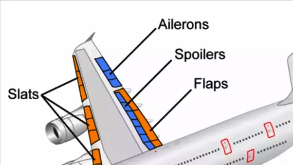 Slats-profundores-aileron-e-flaps_Imagem-Guia-do-Aviador-Internet