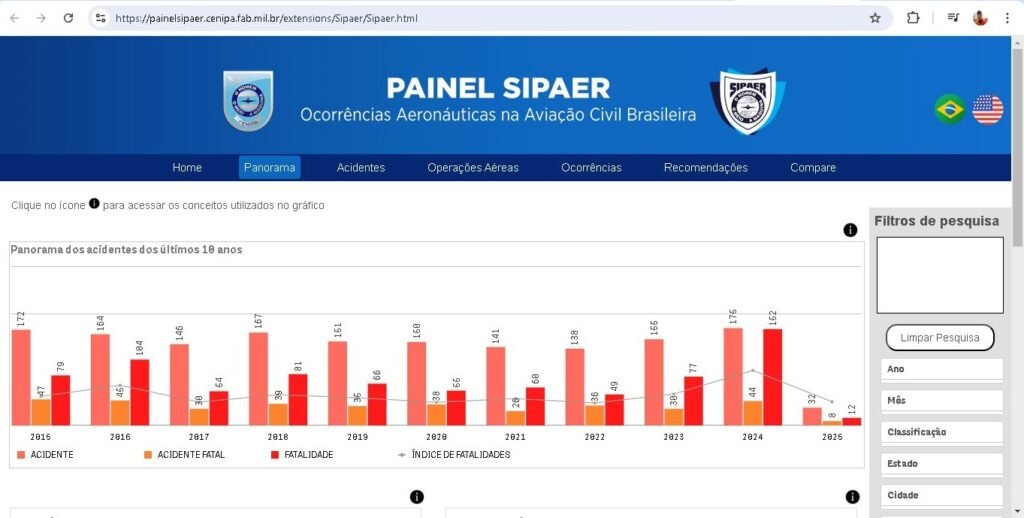 Painel-de-acidentes-Aereos-do-SIPAER