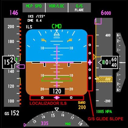 AeroJota_Piloto-Automatico_Foto-Divulgacao