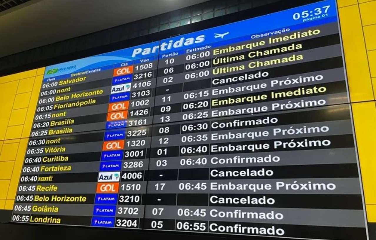 Rio do Janeiro tem em 1 ano mais de 5.200 voos cancelados_Imagem Divugação