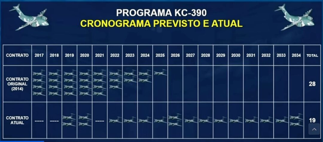Cronograma-Previsto-das-entregas-do-KC-390-pela-Embraer-Imagem-FAB