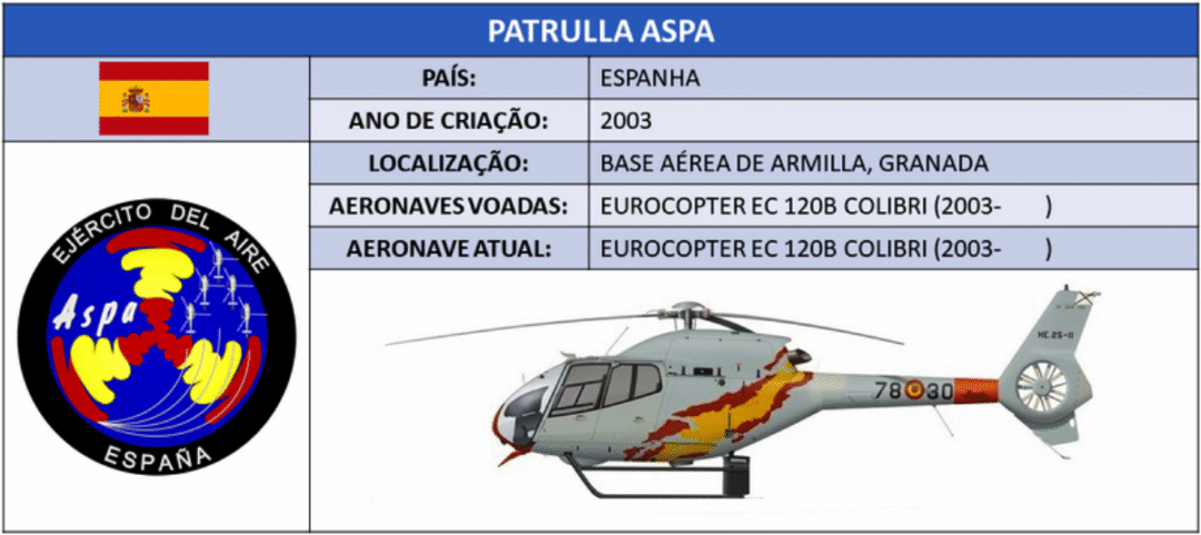 Patrulla-ASPA_Imagem-Patrulla-ASPA