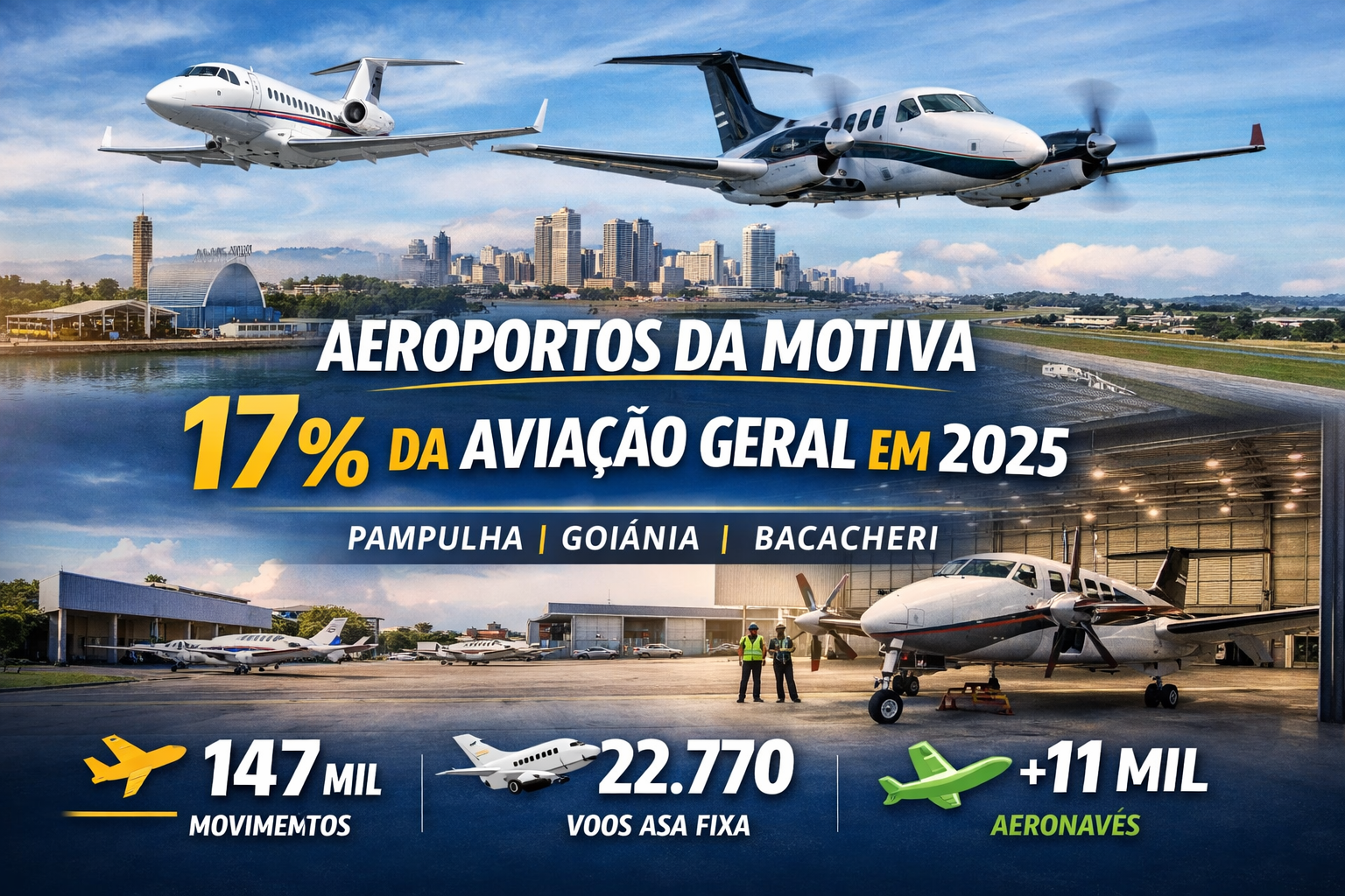 Aeroportos da Motiva concentram 17% da aviação geral no Brasil em 2025_Imagem Ilustrativa
