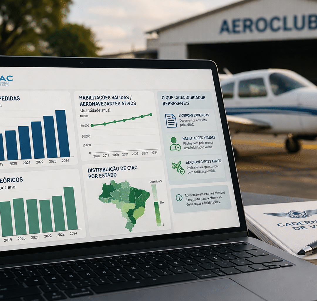 A base completa da ANAC complica a história dos gráficos sobre formação de pilotos