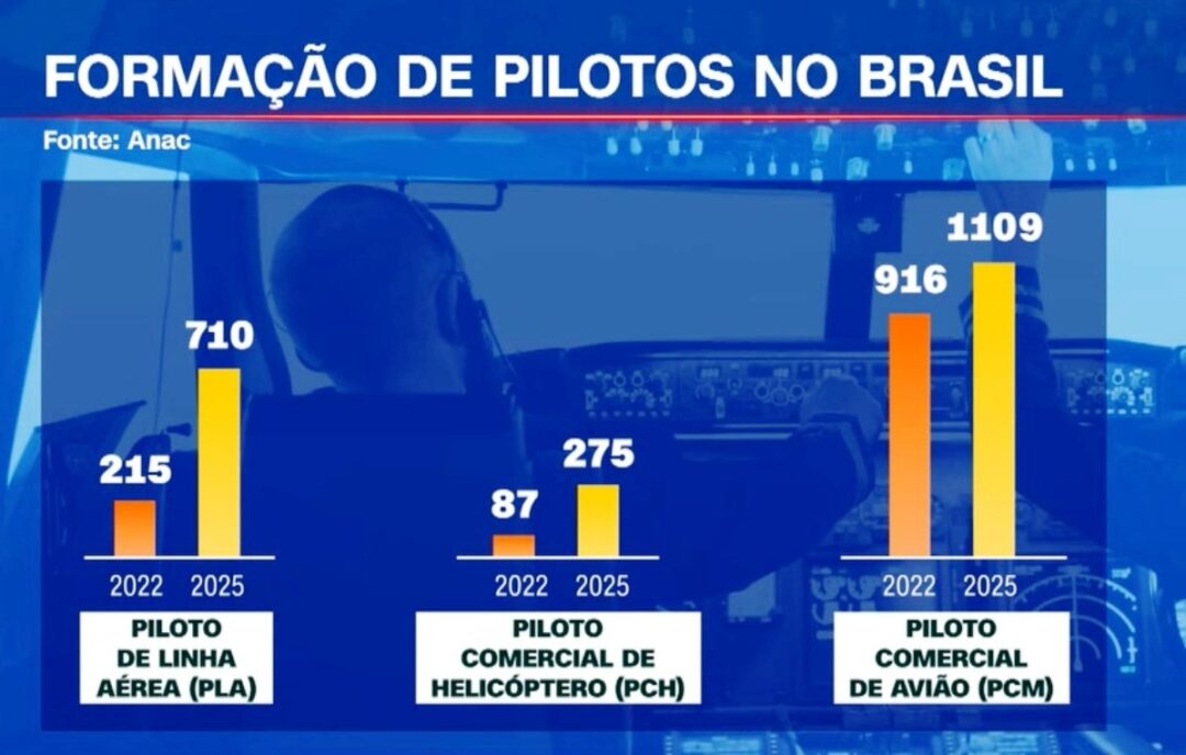Formacao-de-pilotos-no-Brasil_Imagem-Ilustrativa