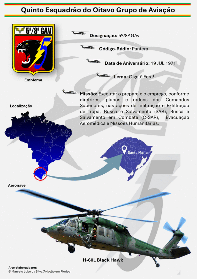 Helicóptero H-60L Black Hawk 5o 8o GAv em BAFL_Imagem site Aviação em Floripa