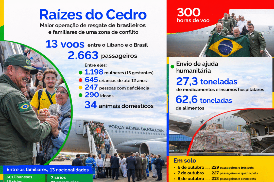 Raizes do Cedro_Imagem GOV.br10