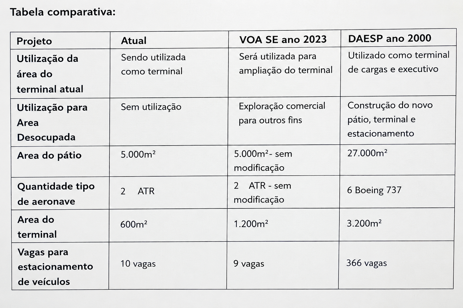 Aeroporto de Marilia com o gráfico de como seria e como ficará_Imagem rede VOA
