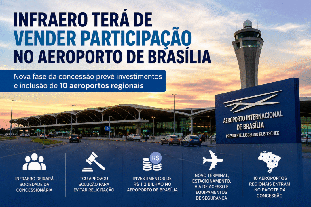 Infraero terá que vender participação no Aeroporto de Brasília_Imagem Ilustrativa