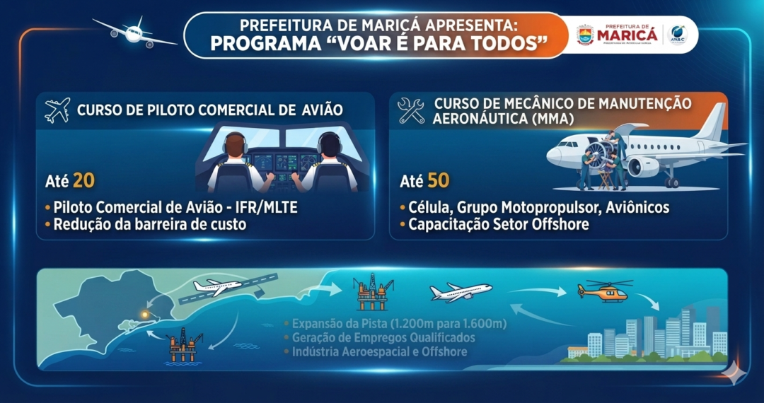 Curso Voar é para Todos Prefeitura de Maricá RJ_Imagem Ilustrativa 2