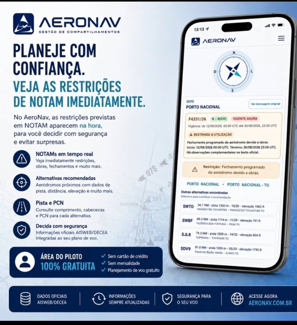 A area de gestao da AERONAV reune ferramentas para acompanhar diferentes rotinas de operacoes com aeronaves compartilhadas