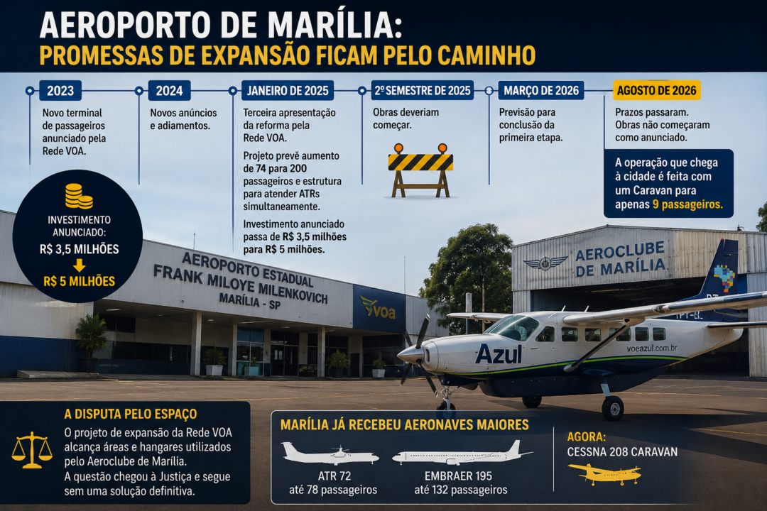 Cessna 208 Caravan da Azul no Aeroporto de Marília_Imagem Ilustrativa