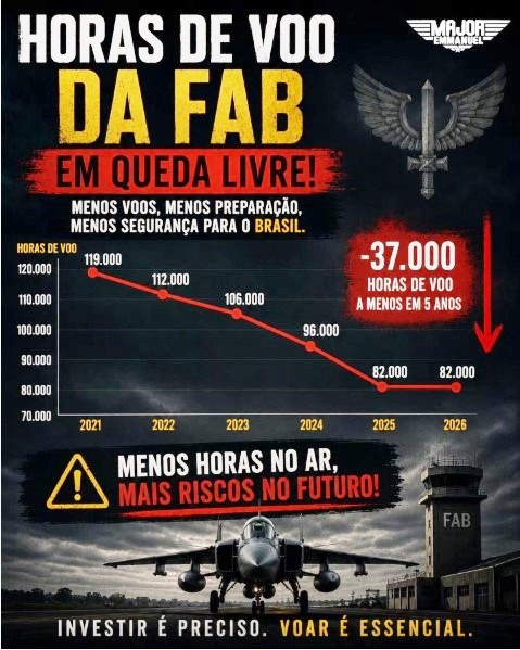 FAB-tem-reducao-de-horas-de-voo-relevantes_Imagem-Maj-Av-Emmanuel-Novaes