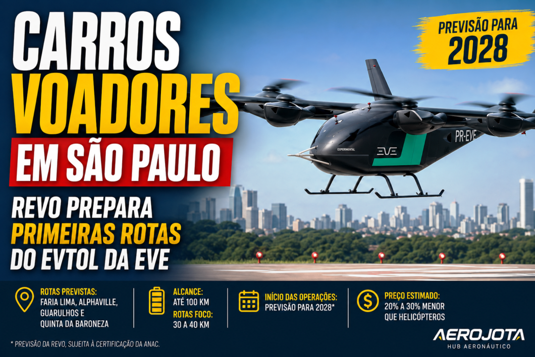 REVO prepara rotas para os eVTOL em 2028_Imagem ilustrativa 2