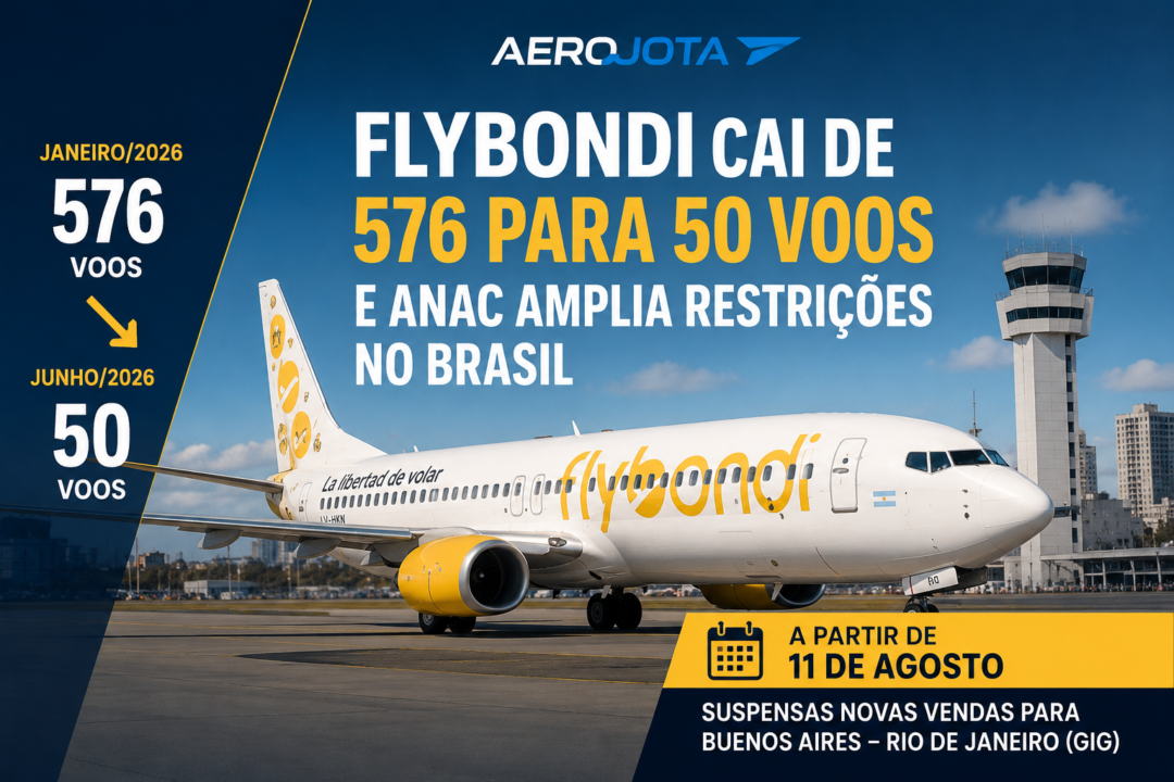 anac-restricoes-flybondi-brasil_Imagem Ilustrativa 2